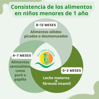 Alimentos complementrios en niños